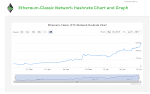 ethereum classic hashrate growth