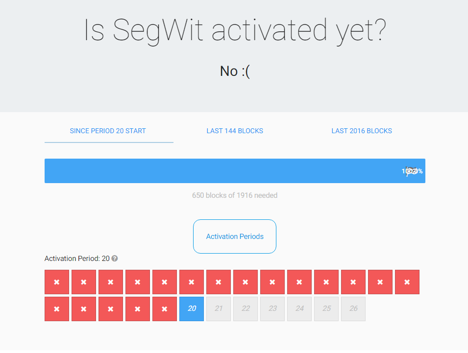 SegWit target 20